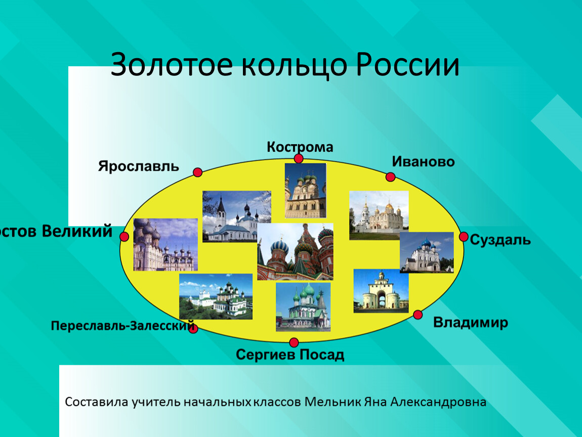 Золотое кольцо россии проверочная работа 3 класс презентация