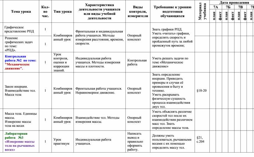 Поурочные планы по физике