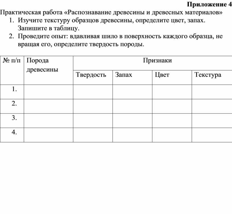 Практическая работа распознавание. Практическая работа распознавание пластмасс. Практическая работа древесина. Распознавание древесины таблица. Лабораторная работа исследование плотности древесины.