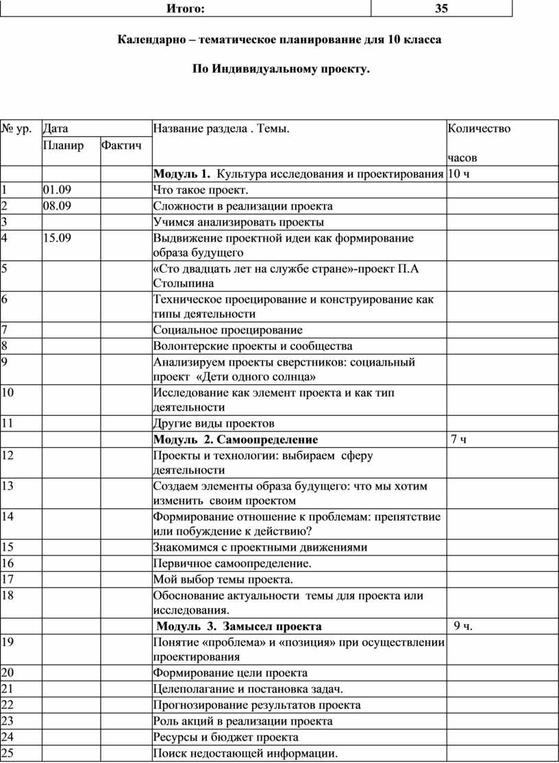 Тематическое планирование индивидуальный проект 10 класс