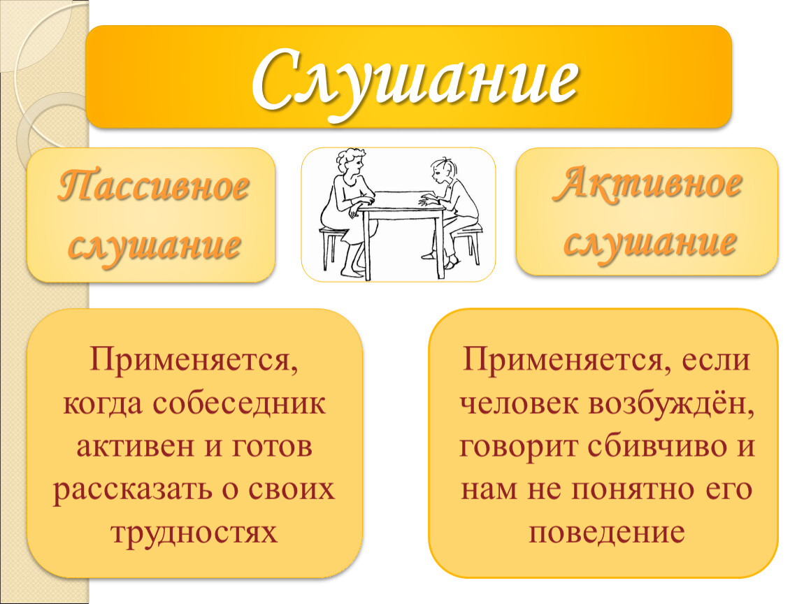 Активное слушание презентация