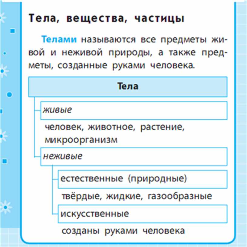 Заполни схему земледелие окружающий мир 3 класс ответы