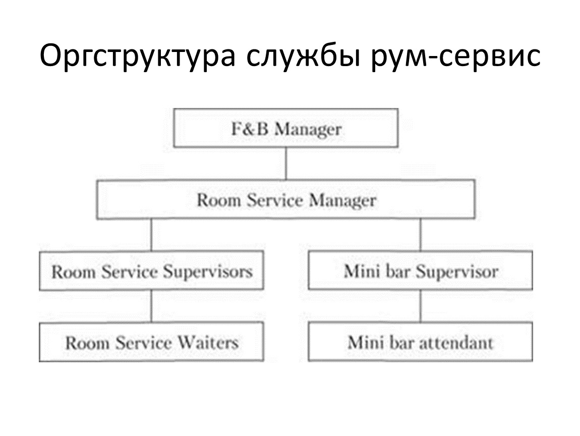 Схема службы питания в гостинице