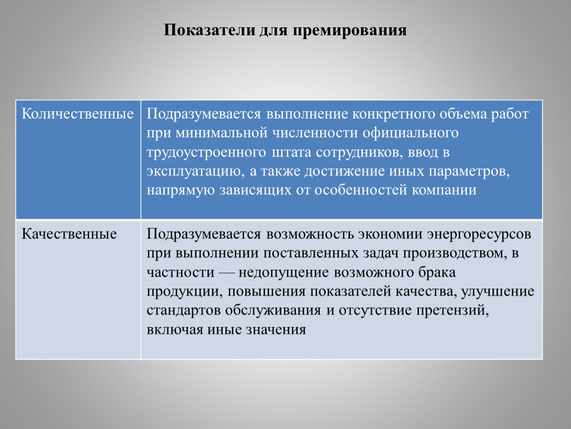 Расчёт заработной платы работников по сдельной и повременной форме оплаты  труда