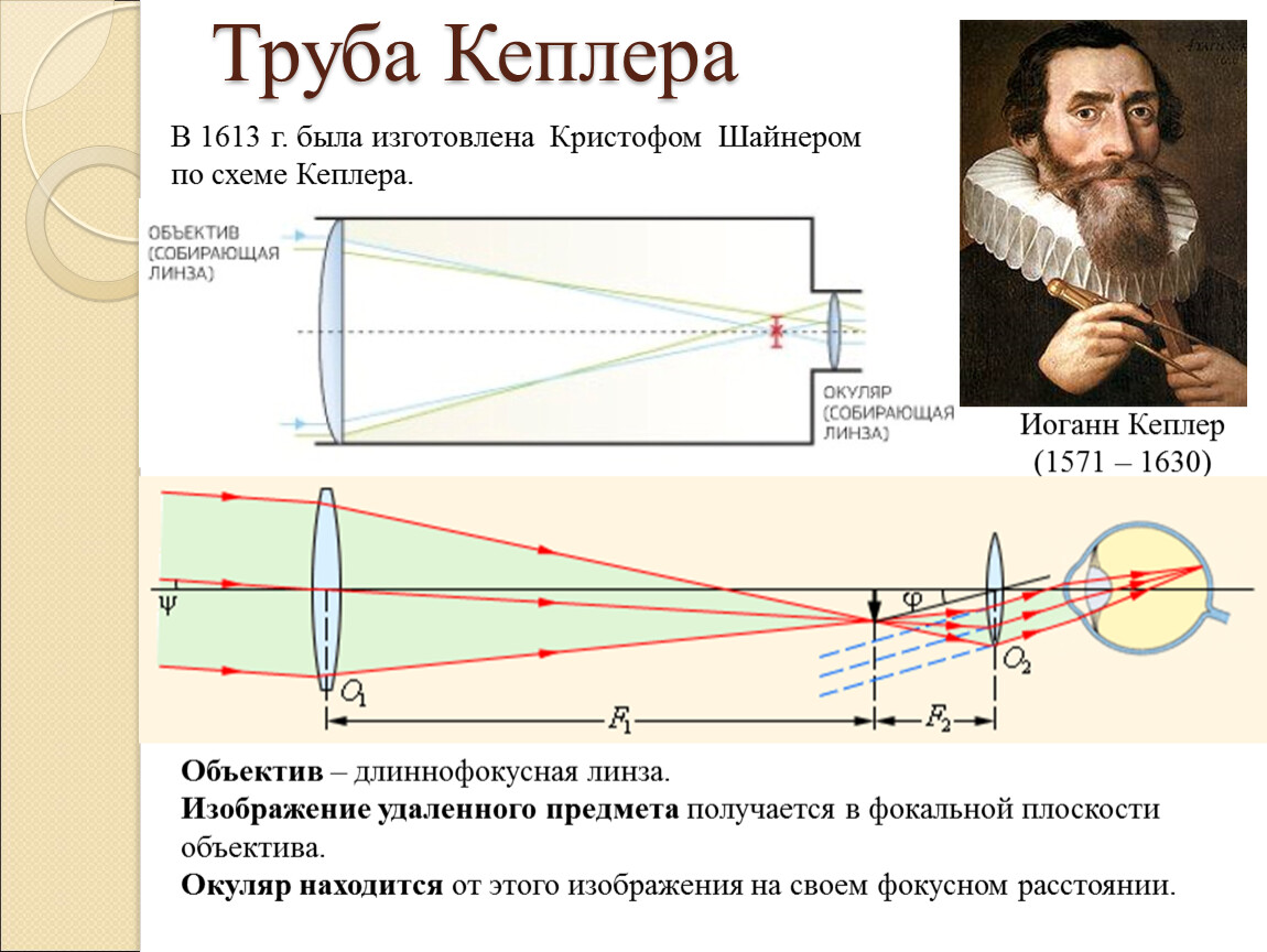 Оптическая схема телескопа