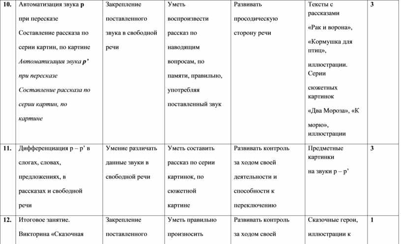 План логопедической работы по преодолению бокового ротацизма