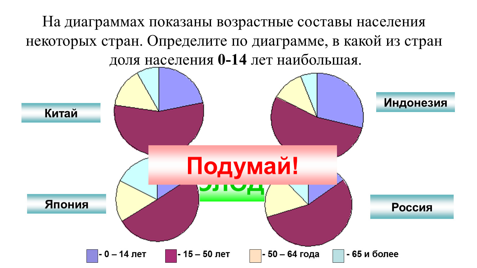 На диаграмме показан возрастной состав населения. Социальная структура населения Японии. Возрастной состав населения диаграмма. Социально классовый состав населения. Население Японии диаграмма.