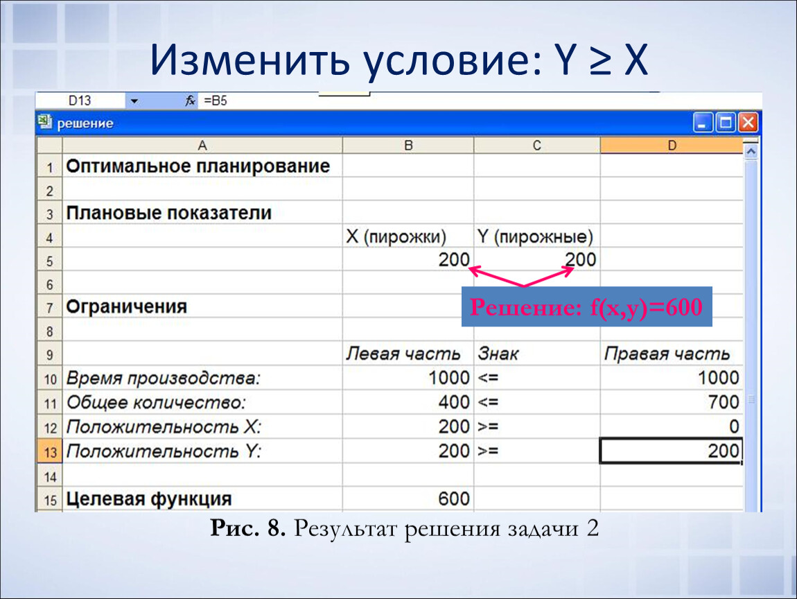 Задачи поиска оптимального решения. Что входит в оптимальный план.