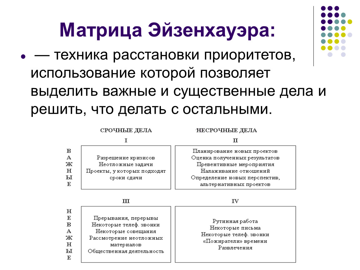 Задачи на расстановку. Метод Эйзенхауэра – техника расстановки приоритетов. Планирование менеджера по матрице Эйзенхауэра. Матрица приоритетов д. Эйзенхауэра. Приоритетность задач по матрице Эйзенхауэра.