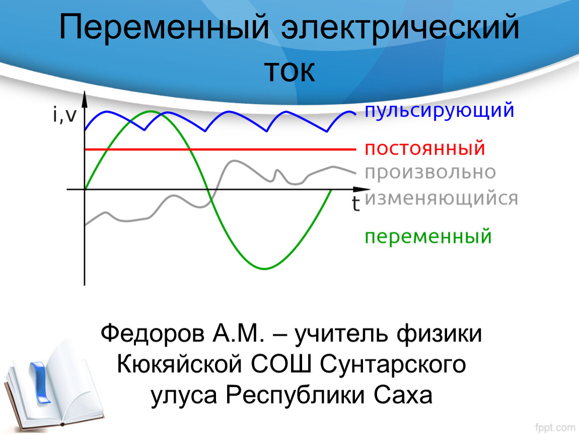 Переменный электрический ток презентация