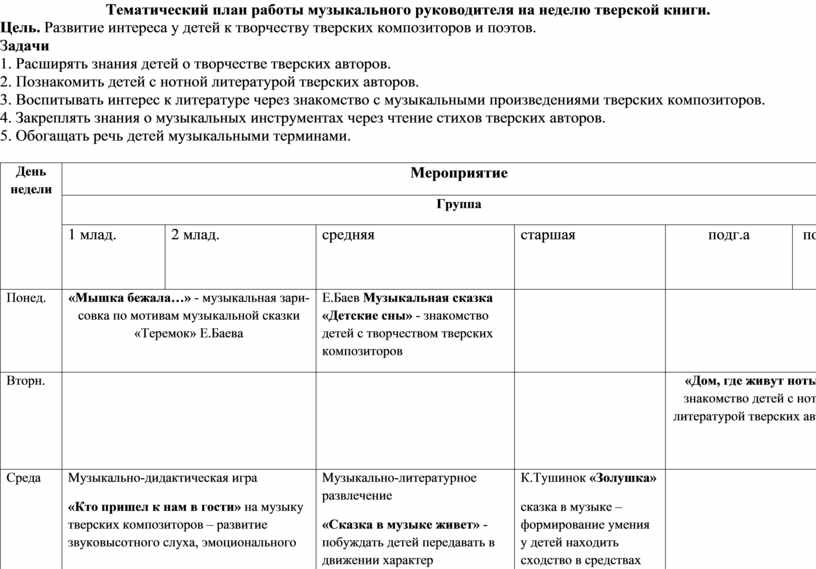 План работы руководителя на неделю образец.