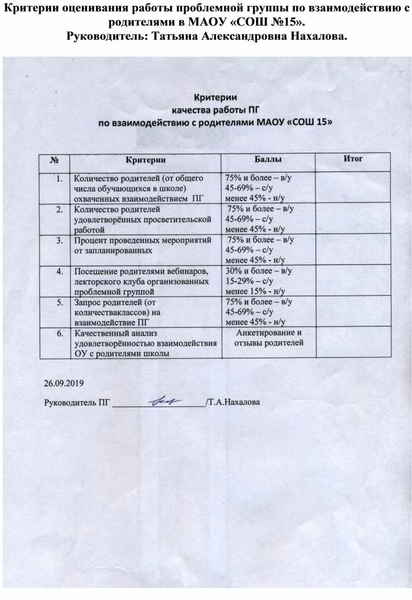 Критерии оценивания проектов и исследовательских работ 10 класс