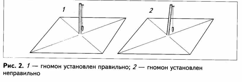 Опыт с гномоном 5 класс. Гномон. Как установить гномон. Гномон с отвесом. Гномон рисунок