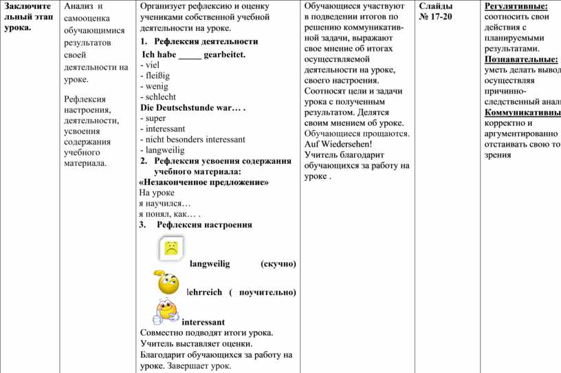 Технологическая карта урока немецкого языка в 9 классе