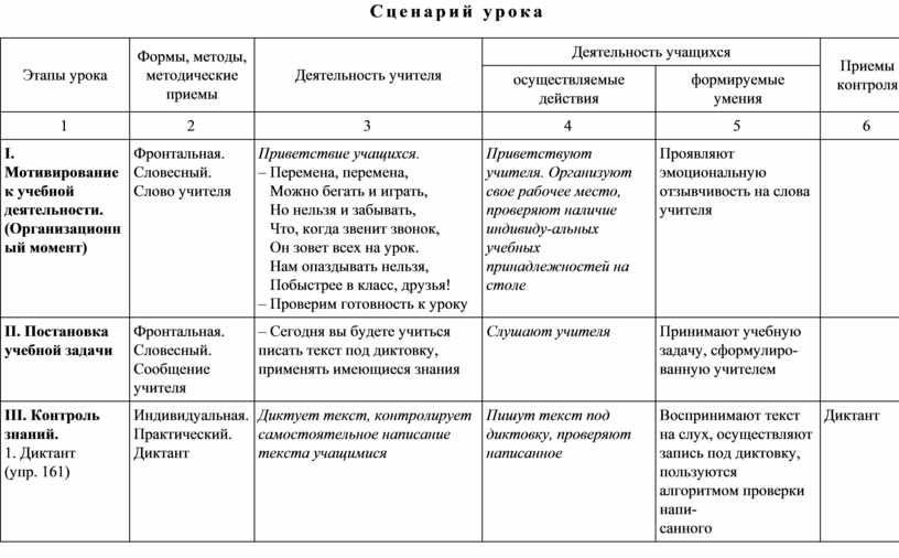 Сценарий урока по русскому языку. Сценарий урока образец. План сценарий урока. Сценарий урока таблица.