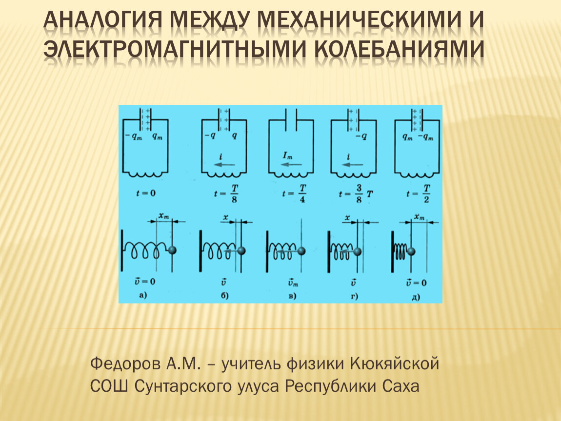 Устройство преобразующее электромагнитные колебания в звуковые. Аналогия между механическими и электромагнитными колебаниями. Соответствие между механическими и электромагнитными колебаниями. Таблица механические и электромагнитные колебания. Возбуждение электромагнитных колебаний.