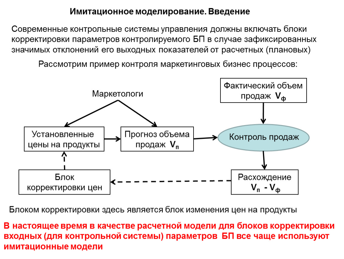 Имитационное моделирование является обособленной техникой анализа ставки дисконта по проекту