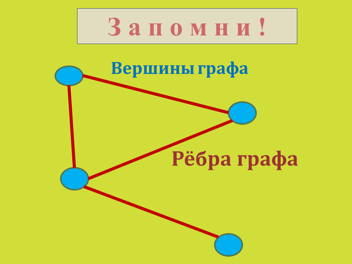 Сколько вершин у графа на картинке