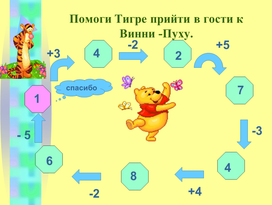 Прибавление. Прибавление числа 6. Сложение чисел Винни пух. Помоги тигренку выбрать правильный вариант.