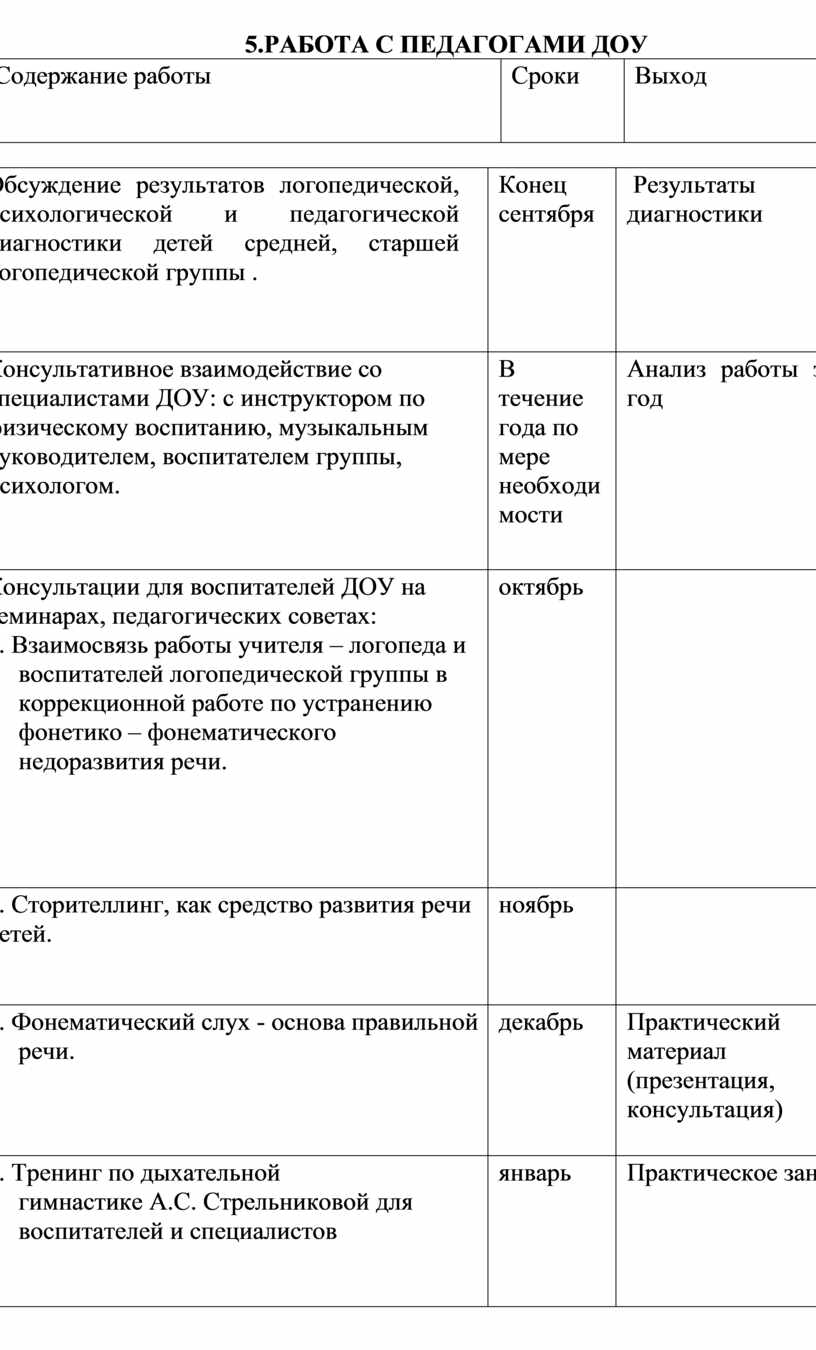 РАБОТА С ПЕДАГОГАМИ ДОУ № п\п