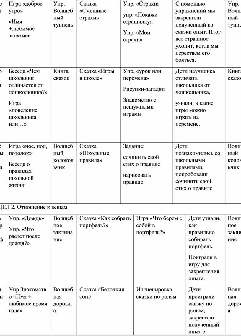Игра «доброе утро» «Имя +любимое занятие»