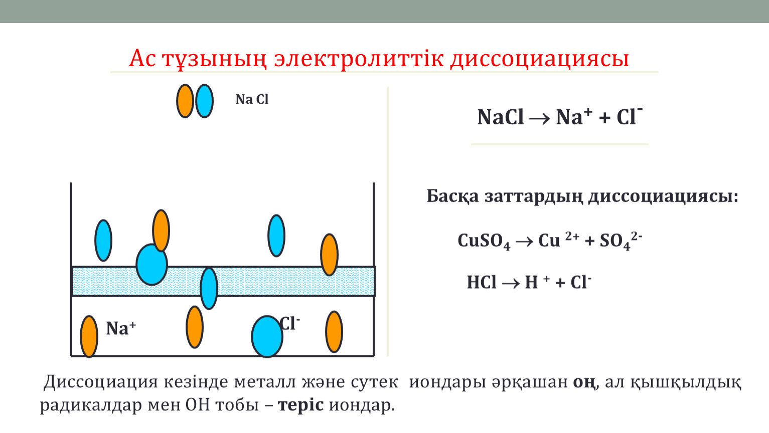 Метод потоковых диаграмм овос