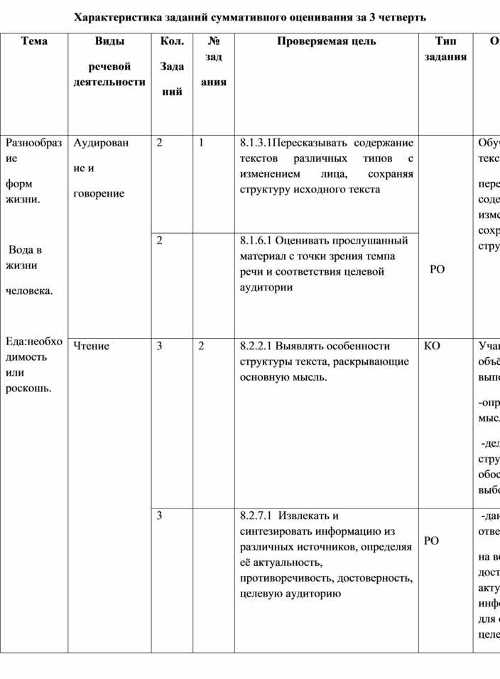 Образец заданий и схема выставления баллов задания суммативного оценивания за 4 четверть по алгебре