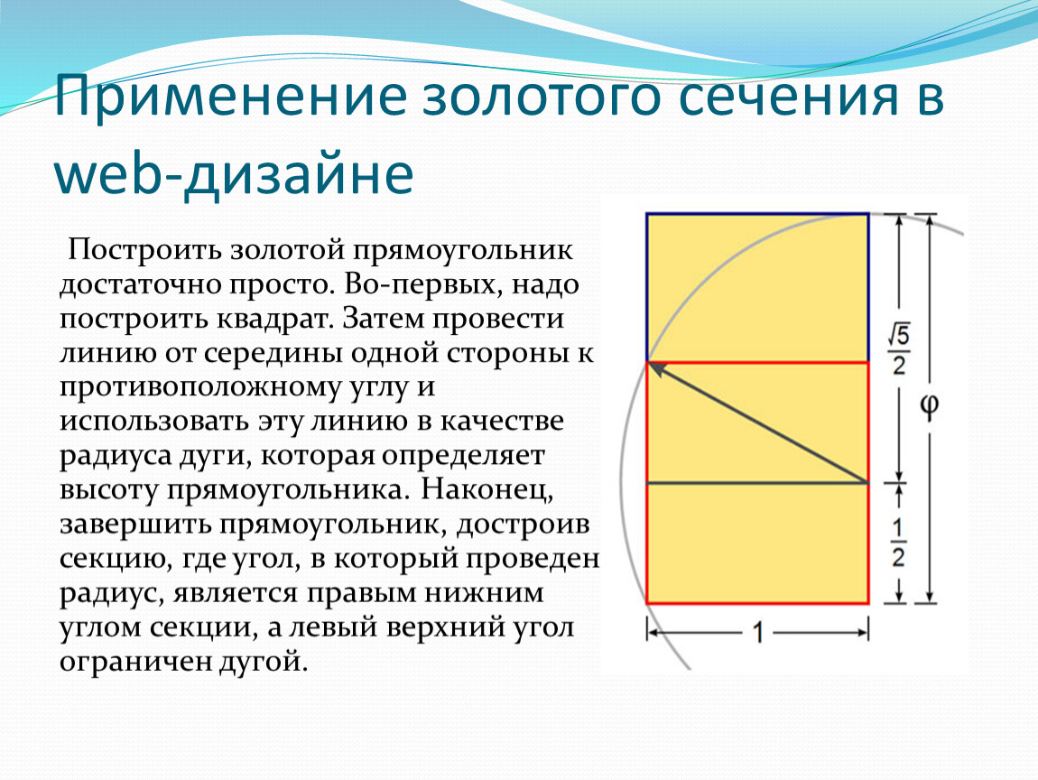 Схема золотого сечения