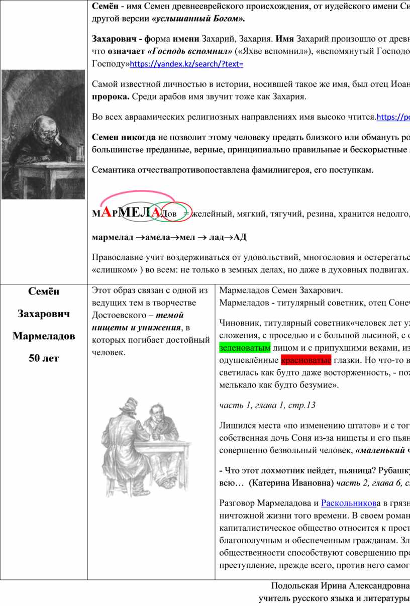 Из опыта работы над романом Ф.М. Достоевского 