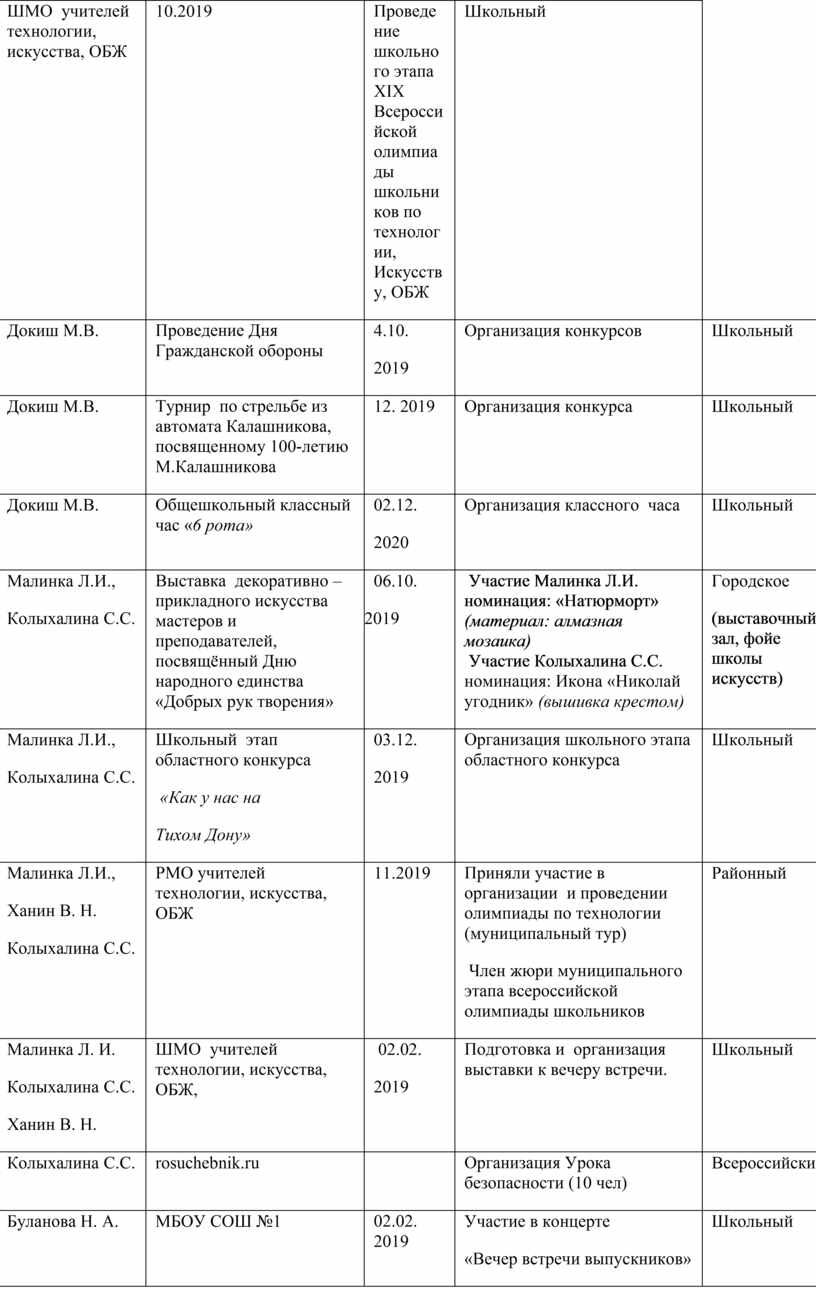 План работы шмо учителей начальных классов на 2022 2023 учебный год по фгос