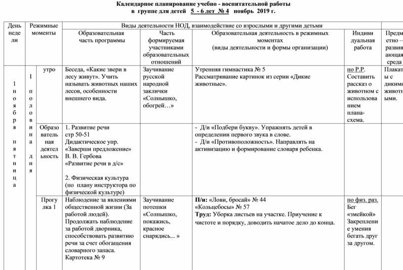 Календарный план в старшей группе на тему день победы