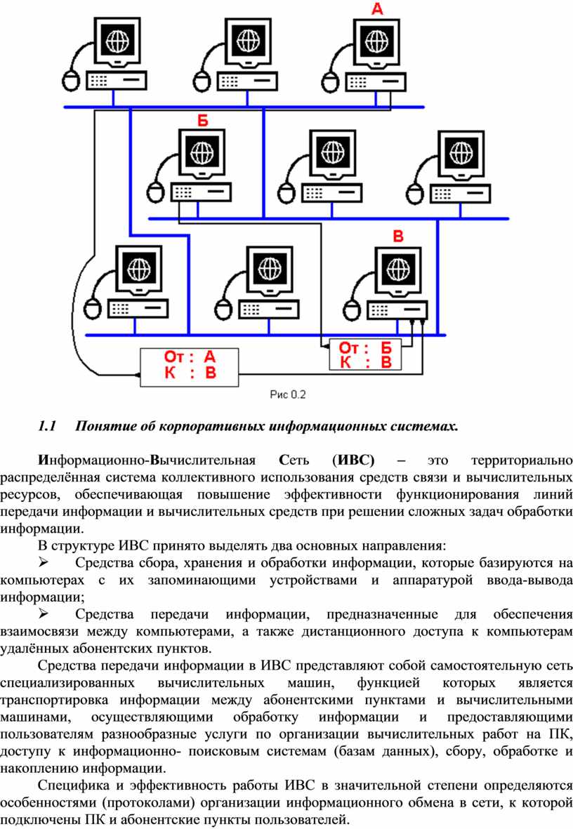 Назначение кис