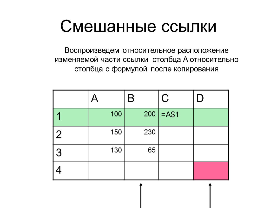 После копирования. Смешанные ссылки. Смешанные ссылки определение. Смешанной ссылкой является:. Укажите смешанную ссылку.