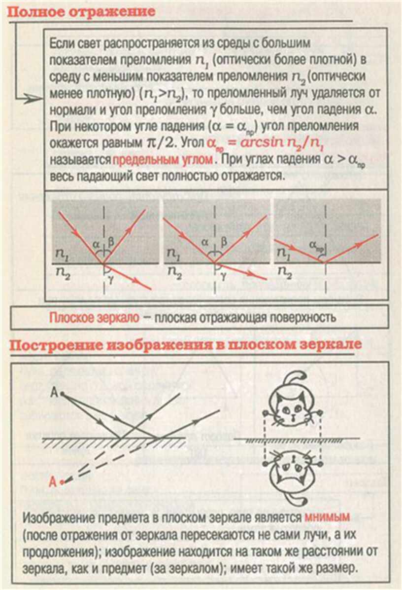 Закон отражения света построение изображений в плоском зеркале