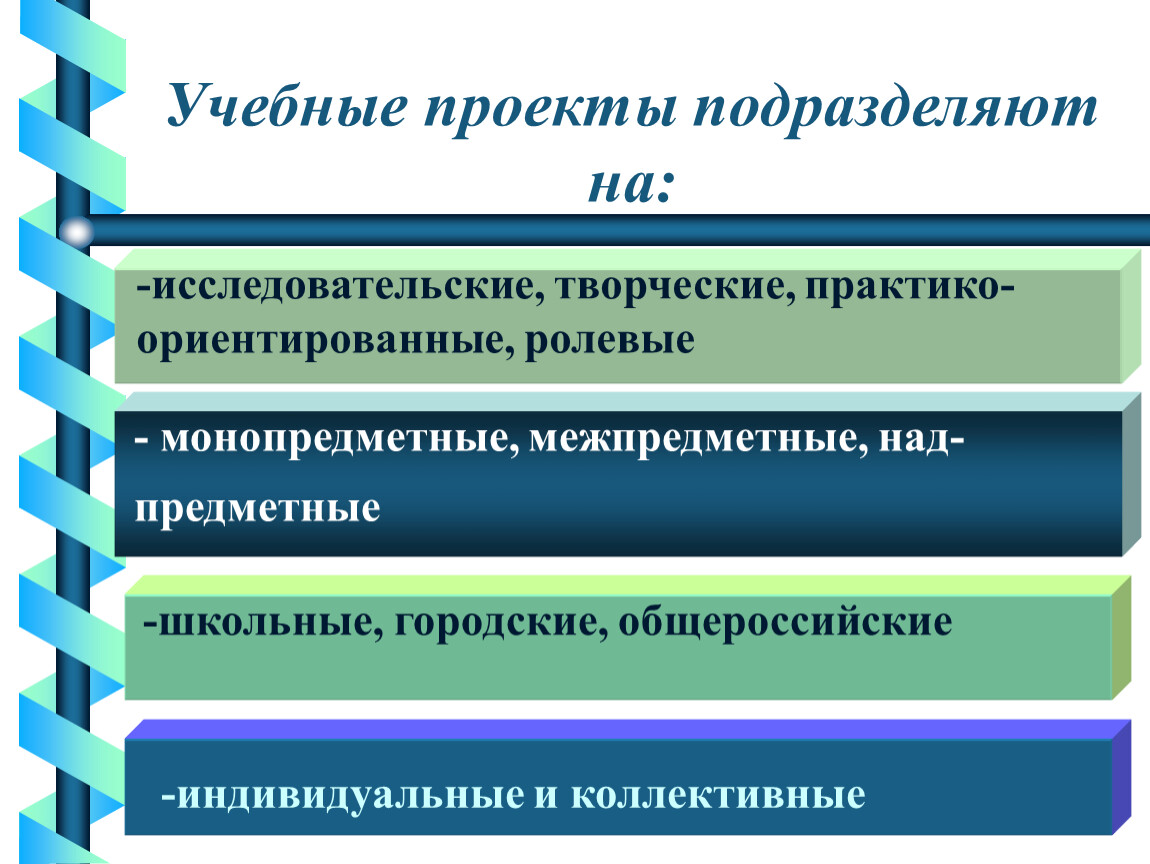 Тип проекта практико ориентированный