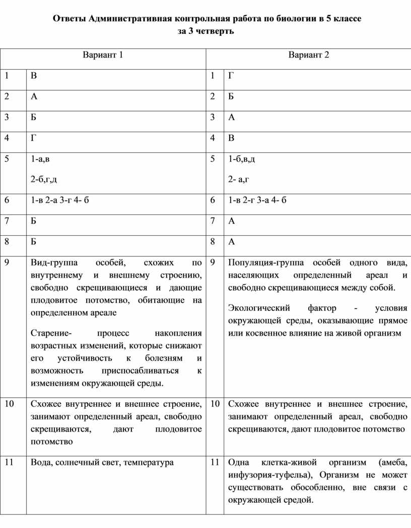 Биология контрольная работа 7 класс 1 четверть. Контрольная работа по биологии 8 класс 4 четверть. Биология 6 класс контрольная работа за 2 четверть с ответами. Контрольная по биологии 6 класс 2 четверть с ответами. Контрольная по биологии 6 класс за 2 четверть.