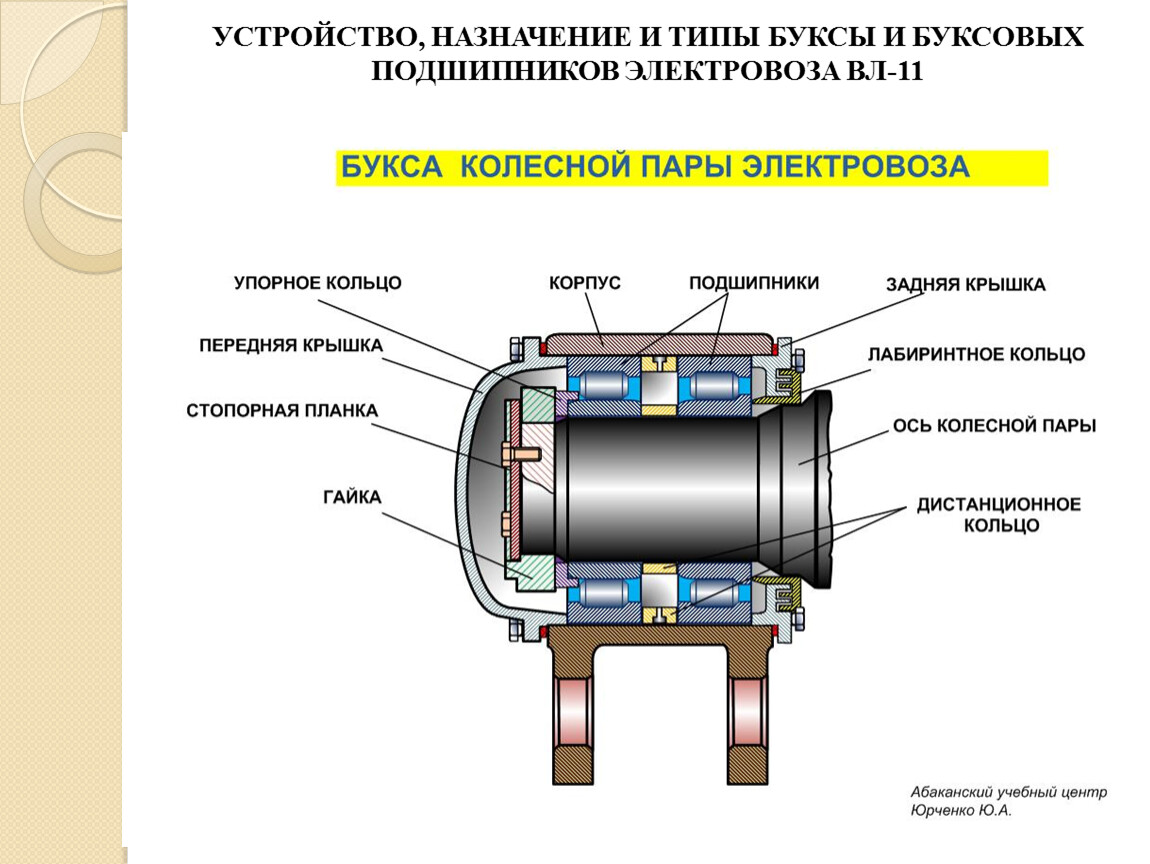 Устройство и ремонт