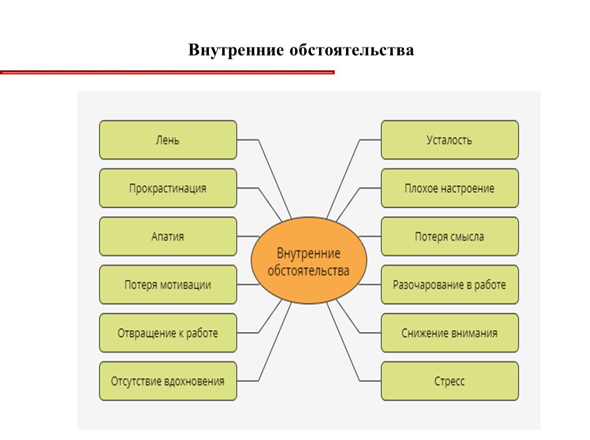 Механизм достижения цели. Кайрос это в тайм менеджменте. Топ обстоятельства пример. Причины психического развития. Топы в риторике примеры.