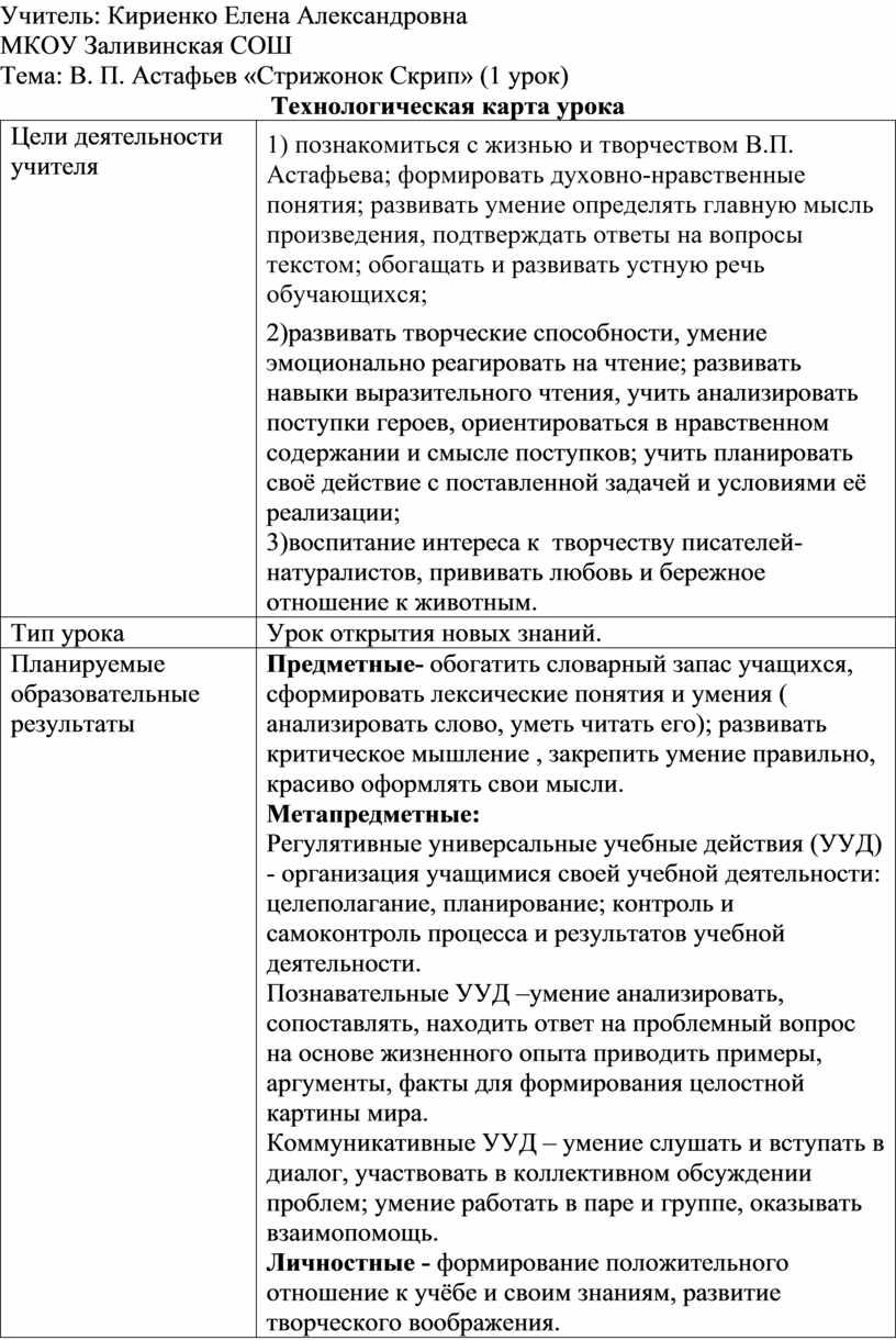 Технологическая карта урока литературного чтения в 4 классе по теме : В. П.  Астафьев «Стрижонок Скрип»