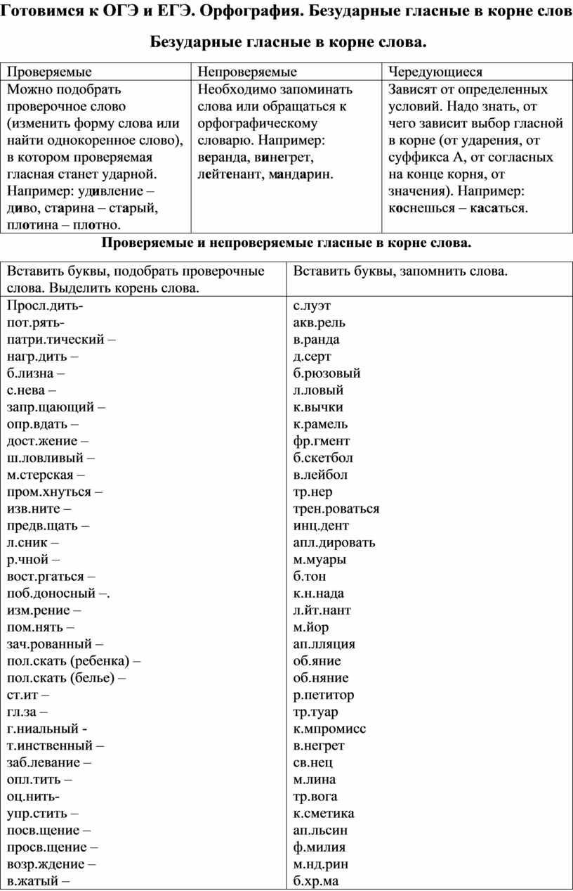 Материал для работы над темой 