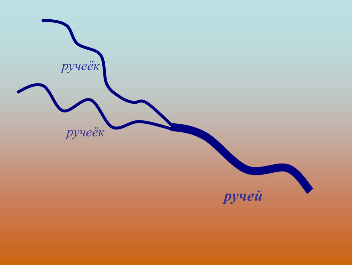 Разбери слово ручеек. Игра Ручеек. Игра Ручеек слова. Ручеёк игра народная. Карта ручеёк.