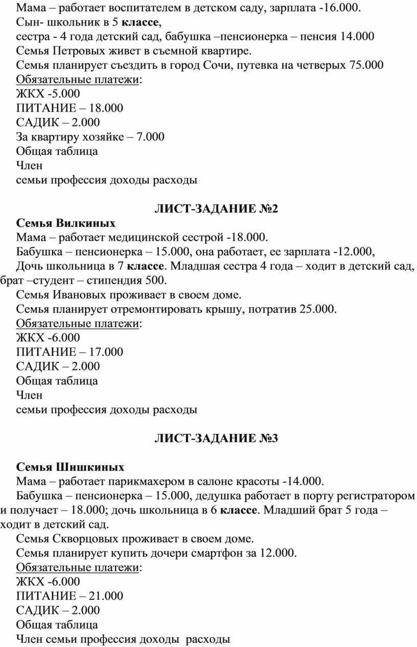 Конспект урока по финансовой грамотности 