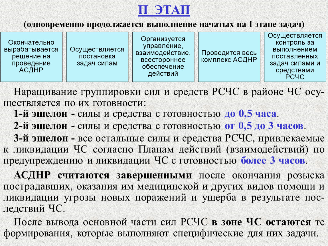 Группы сил. План действий НАСФ при проведении АСДНР. Силы и средства АСДНР. Силы проведения АСДНР. АСДНР задачи.