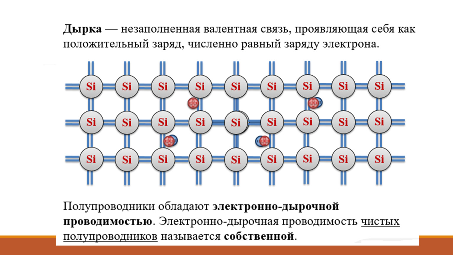 Полупроводники презентация 10 класс физика