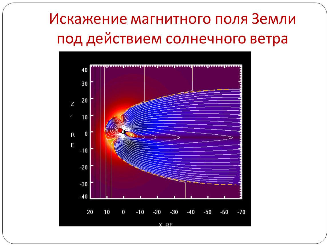 Солнечные магнитные. Искажение магнитного поля земли. Солнечный ветер и магнитное поле земли. Искажение магнитного поля земли солнечным ветром. Искажение магнитного поля на солнце.