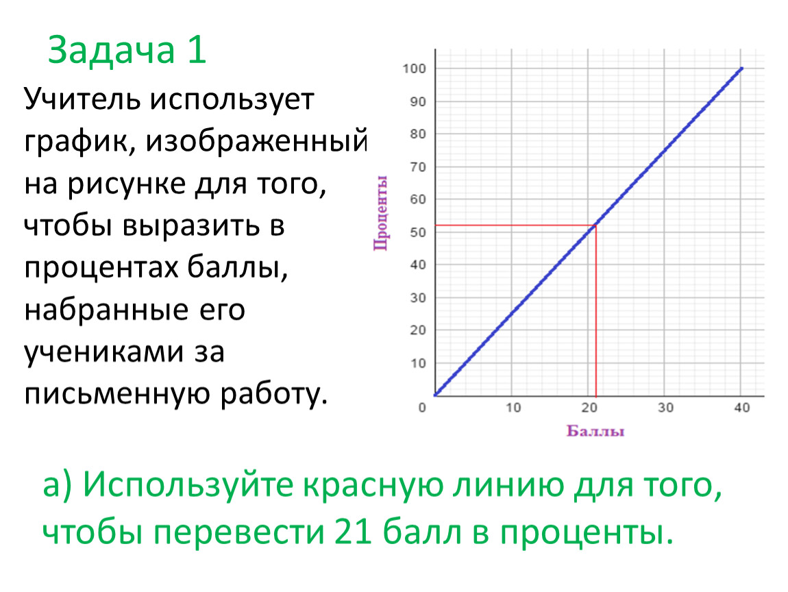 Пользуясь графиком рисунка 32