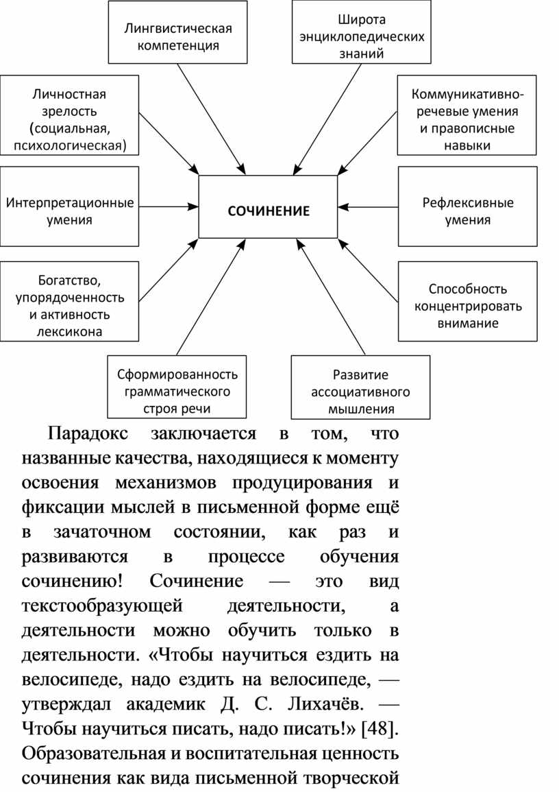 Русский язык. Сочинение по прочитанному тексту на уроках в старших классах  и ЕГЭ.