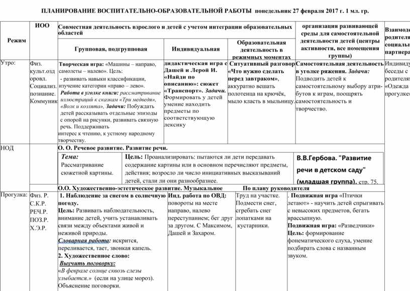 Планы группы дня. Календарный план воспитательной работы в ДОУ. План учебно воспитательной работы в ДОУ по ФГОС. Таблица ежедневного планирования в ДОУ по ФГОС. Ежедневное планирование в младшей группе по ФГОС.