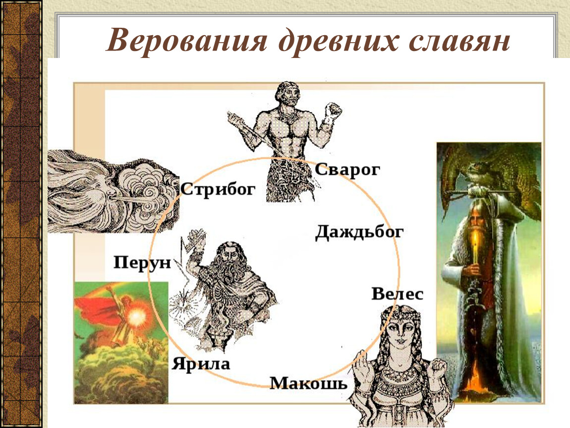 Древние верования. Верования древних славян. Вера древних славян. Схема верования древних славян. Поверья древних славян.