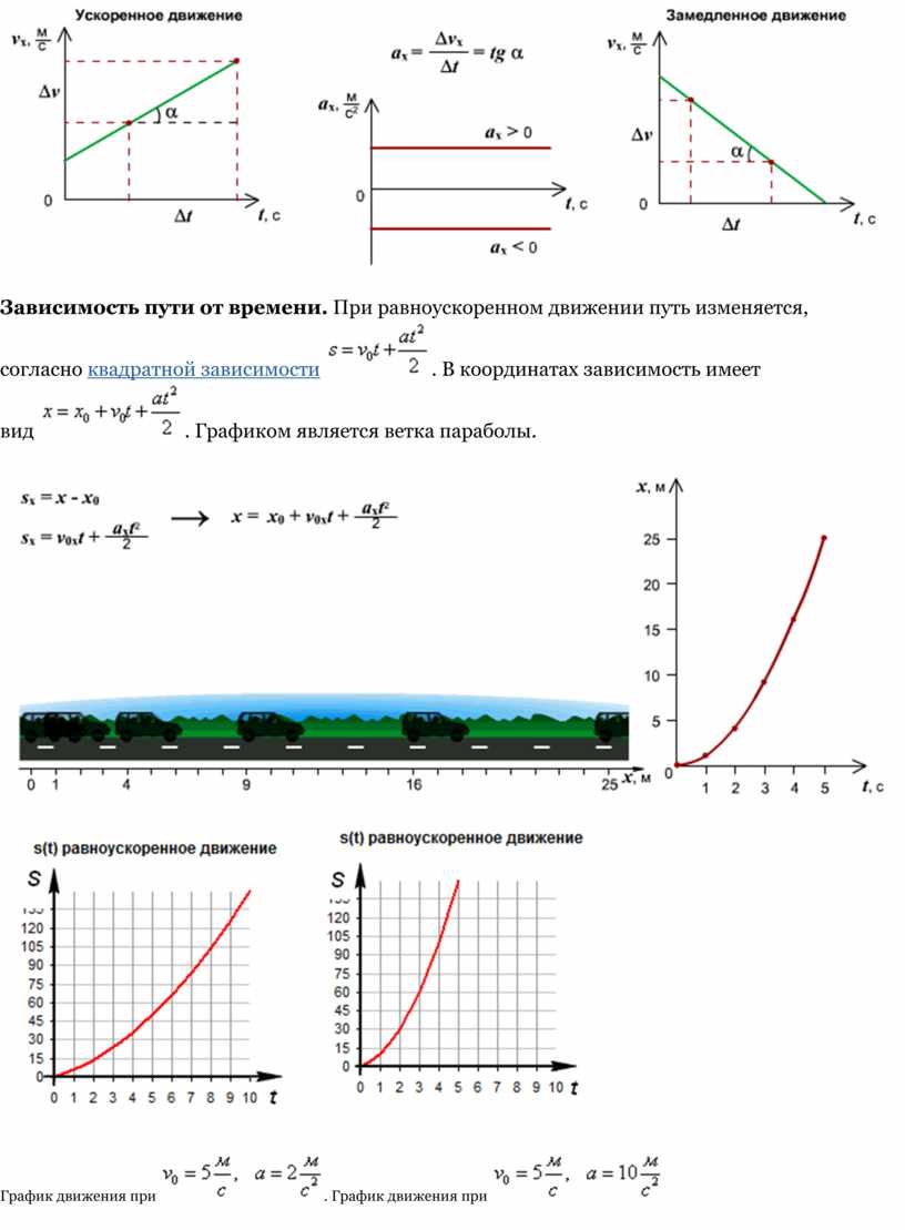 Уравнение зависимости пути от времени